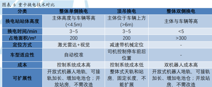 汽车换电政策大力支持换电模式确定性增强行业巨头纷纷入局