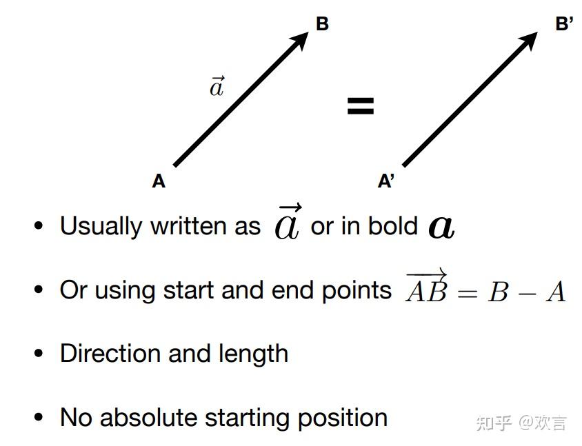 Computer Graphics - 知乎