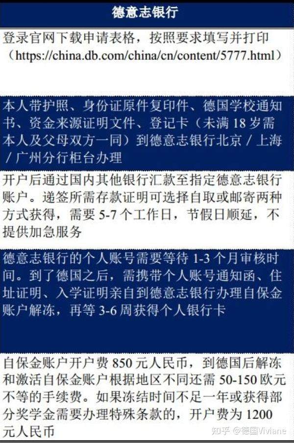 2023德国fintiba，x-patrio保证金详解|从线上开户到签证申请超详细指南！