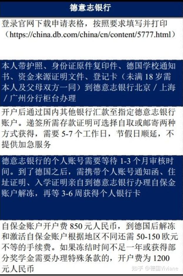 申请德国签证_签证德国申请要多久_最新德国签证申请表填写范本