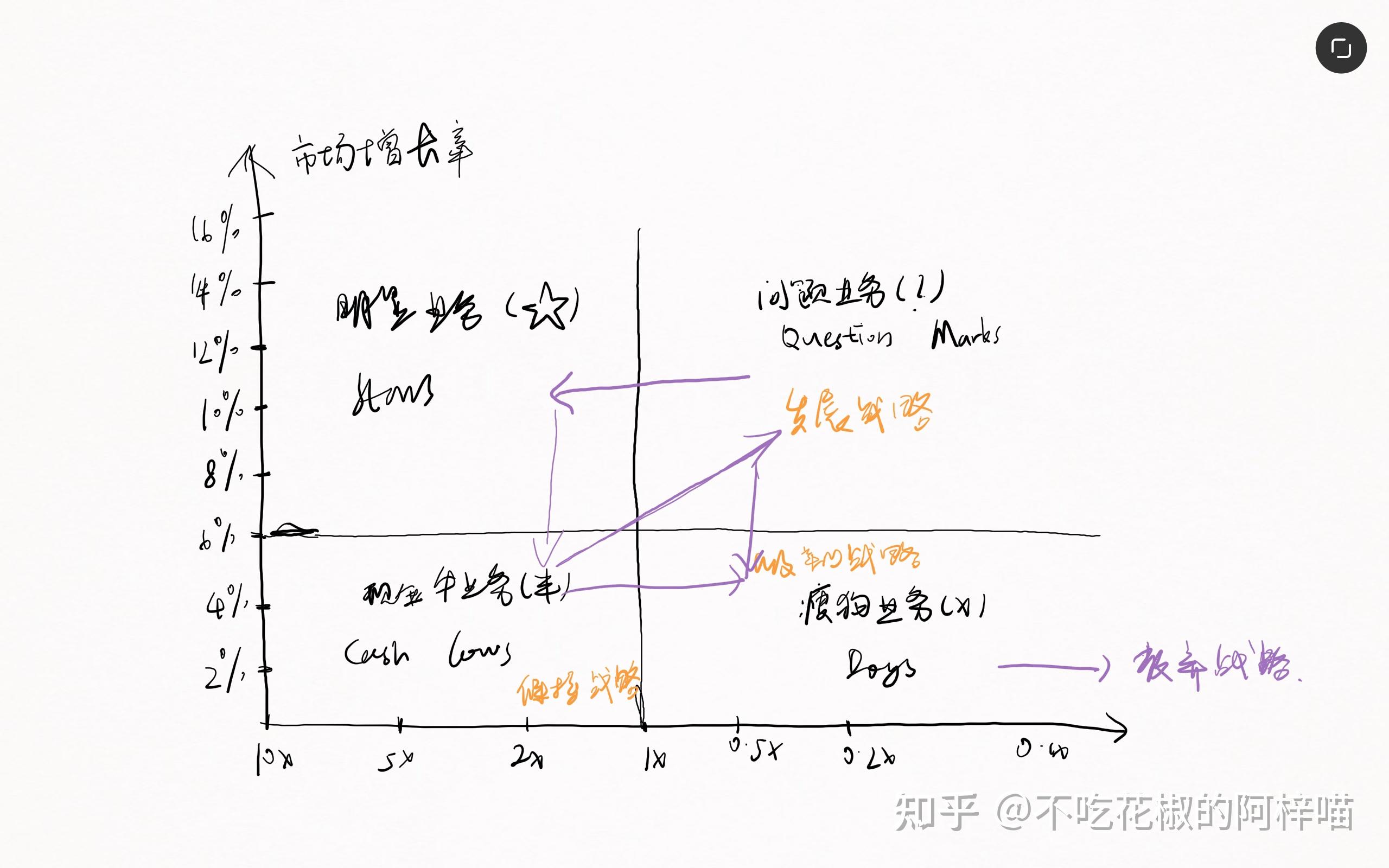 劉潤5分鐘商學院工具篇第一章戰略工具一