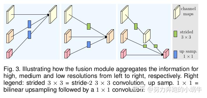 open-mmlab/mmsegmentation-backbone1-HrNet - 知乎