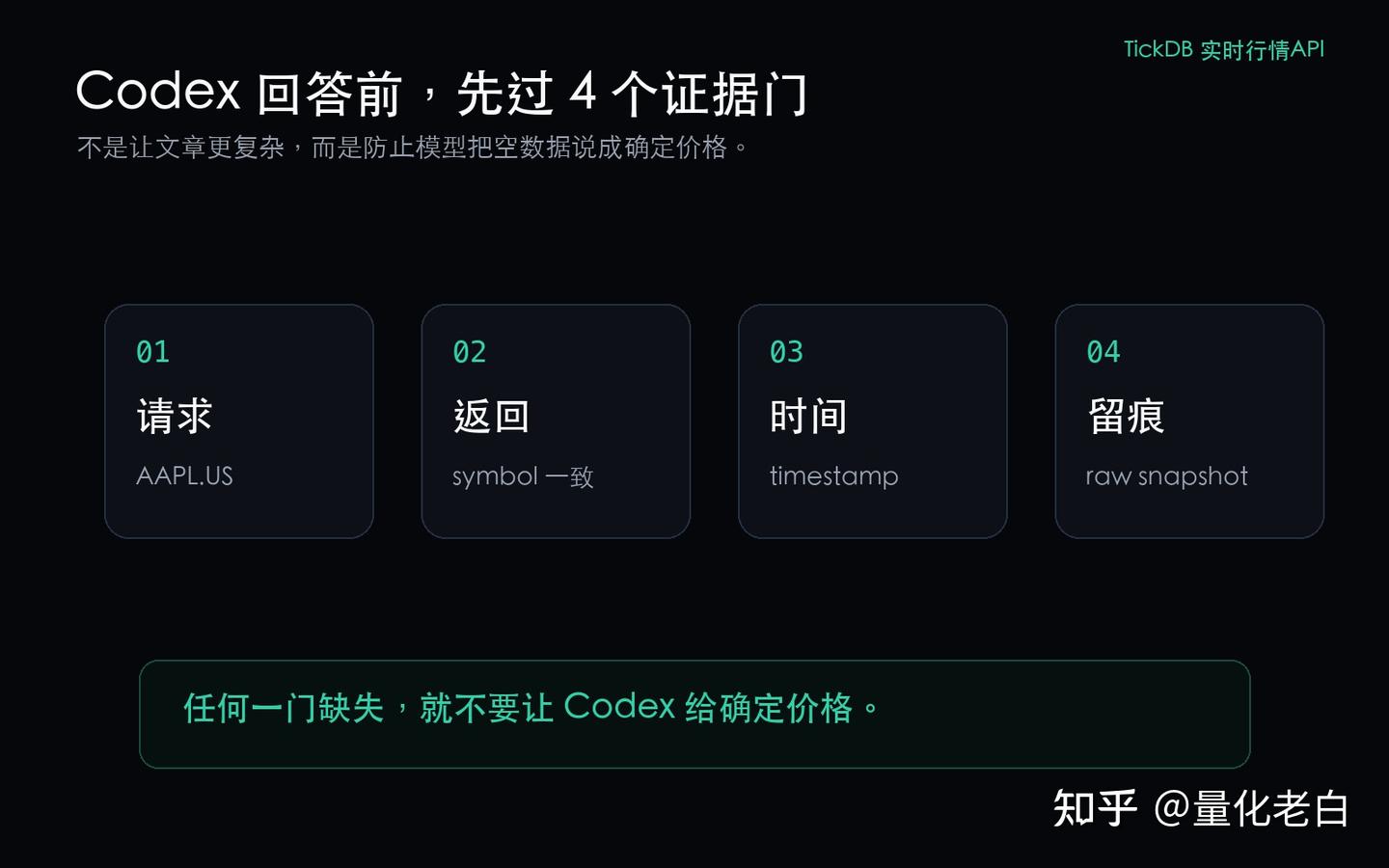 Codex Price Codex 给了股票价格,别光看数字:我用 TickDB REST 跑了一张证据卡 - 知乎