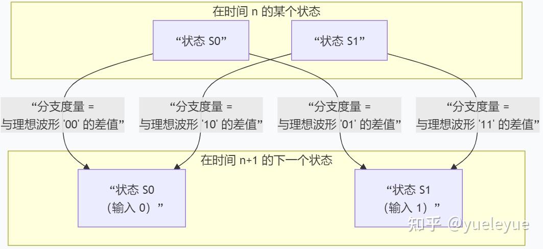 Mlsd Algorithm SerDes的MLSD - 知乎