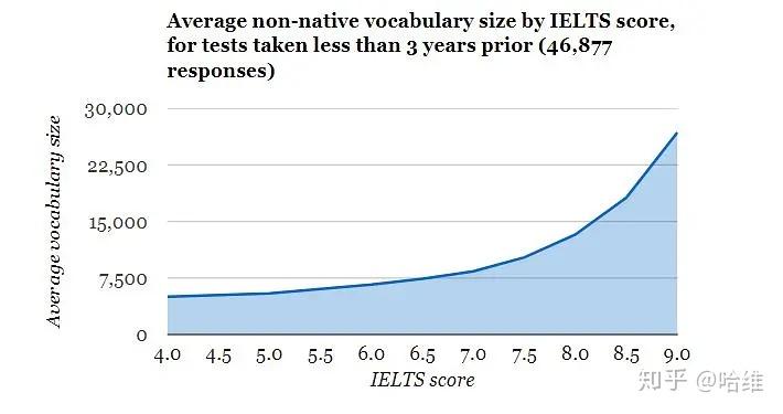 美国人口英语_美国人口分布图