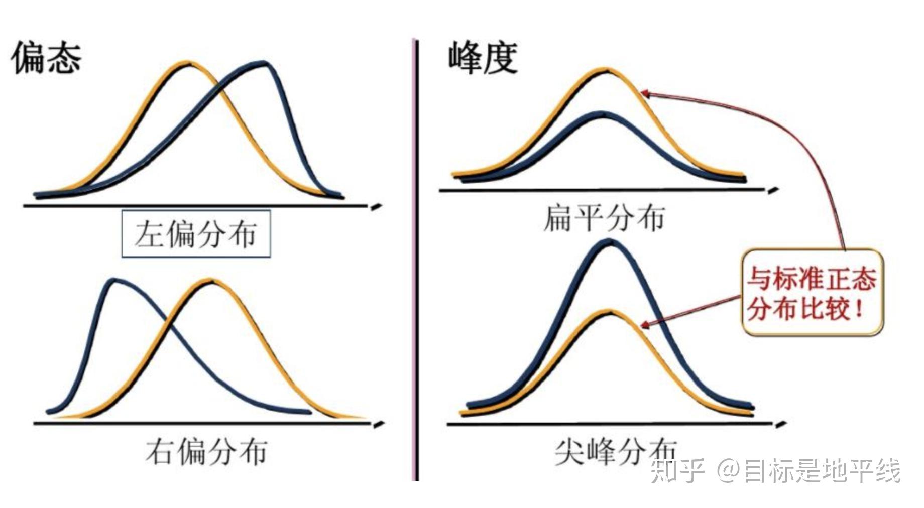 数理统计与描述性统计 - 知乎