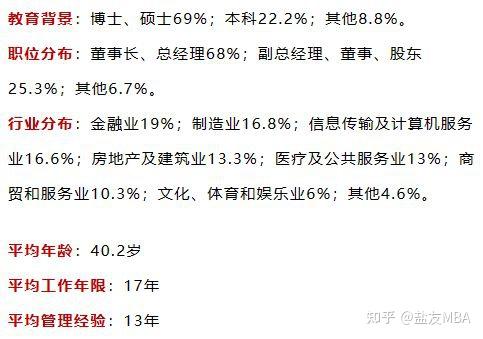 名校資訊丨2024清北五大院校emba項目介紹(含最新提面通知) - 知乎