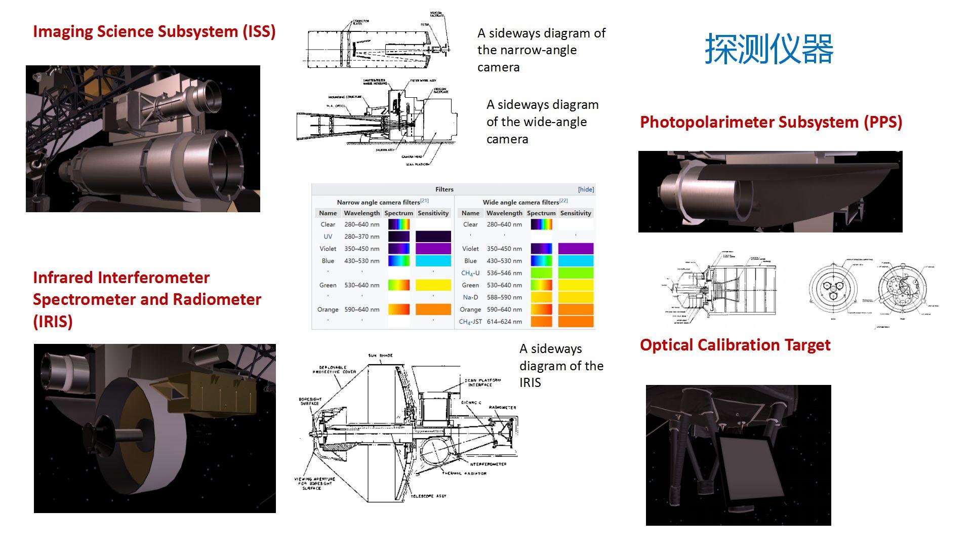 【航天甲子年50讲】 14 深空探测器 - 知乎