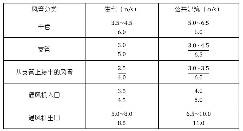  風(fēng)機(jī)風(fēng)速怎么計算_風(fēng)機(jī)風(fēng)速怎么計算出來的