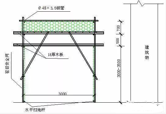 变压器防护棚搭设规范图片