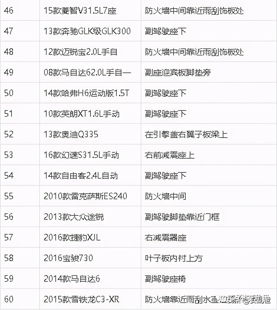 汽车车架号在什么位置图片