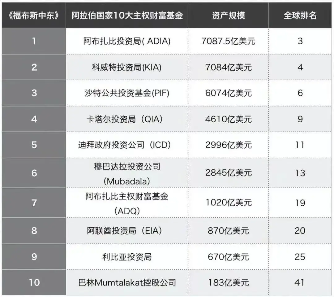 疯狂抄底,中东土豪横扫中国资产!