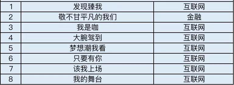 年会策划年会主题这要事我们有10个套路让你甚合老板心意