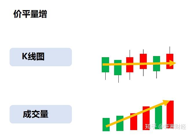 常见价量关系