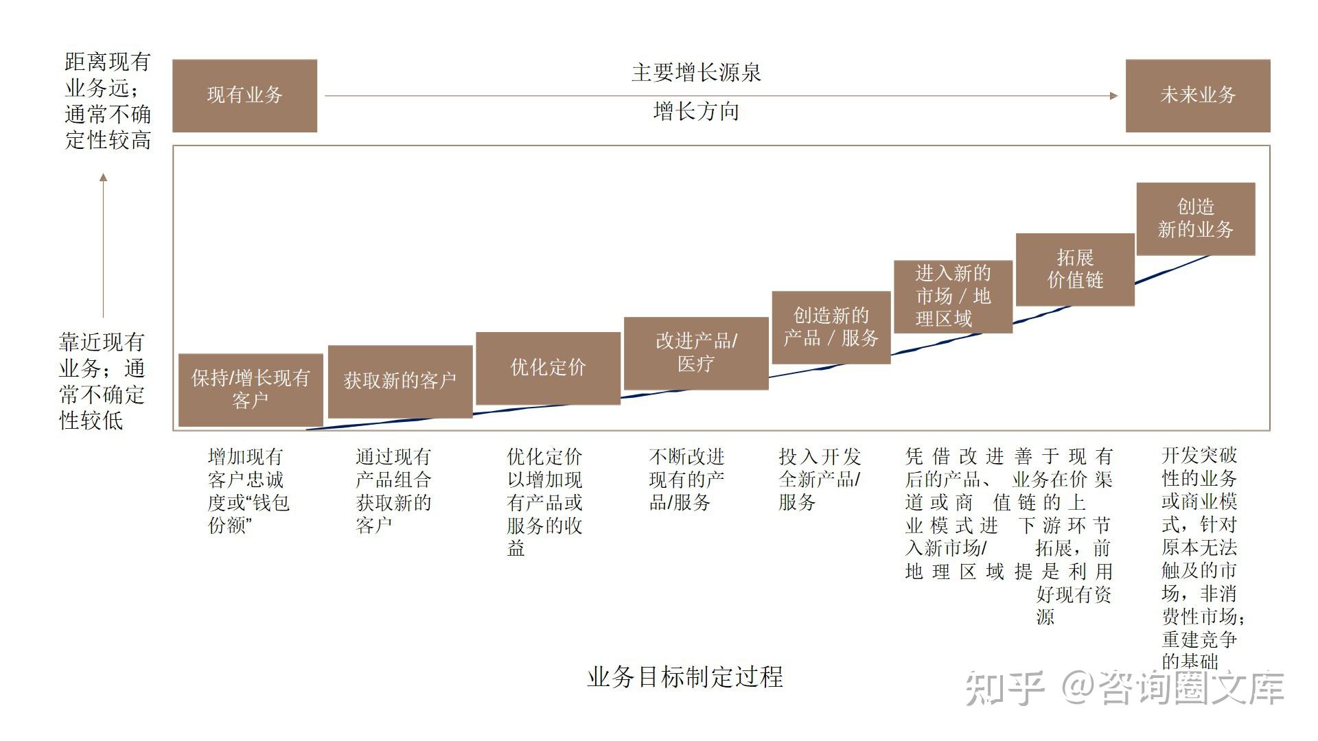 120页PPT | 德勤-对标一流企业研究方法论 - 知乎