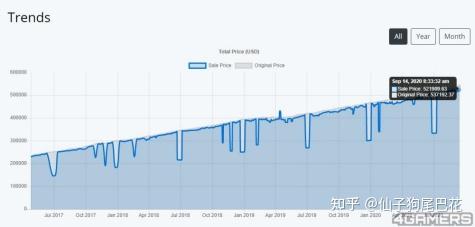 干货收藏 在steam游戏怎么买更香 知乎