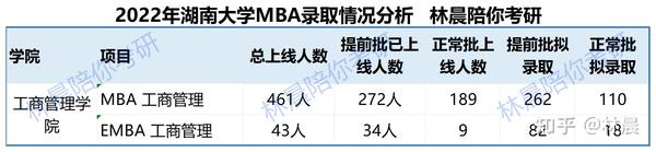 2023年湖南大学研究生院网录取分数线_湖南大学录取分数线研究生_湖南大学研究生分数线