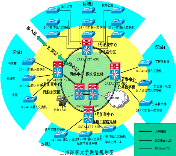 上海海事大學數字化校園弱電系統設計方案(詳細規劃)