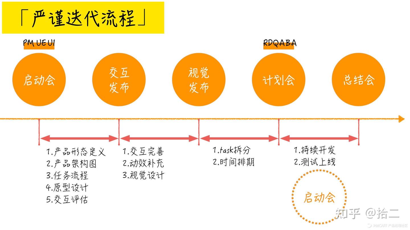 什么样的人更适合做产品经理？ - 知乎