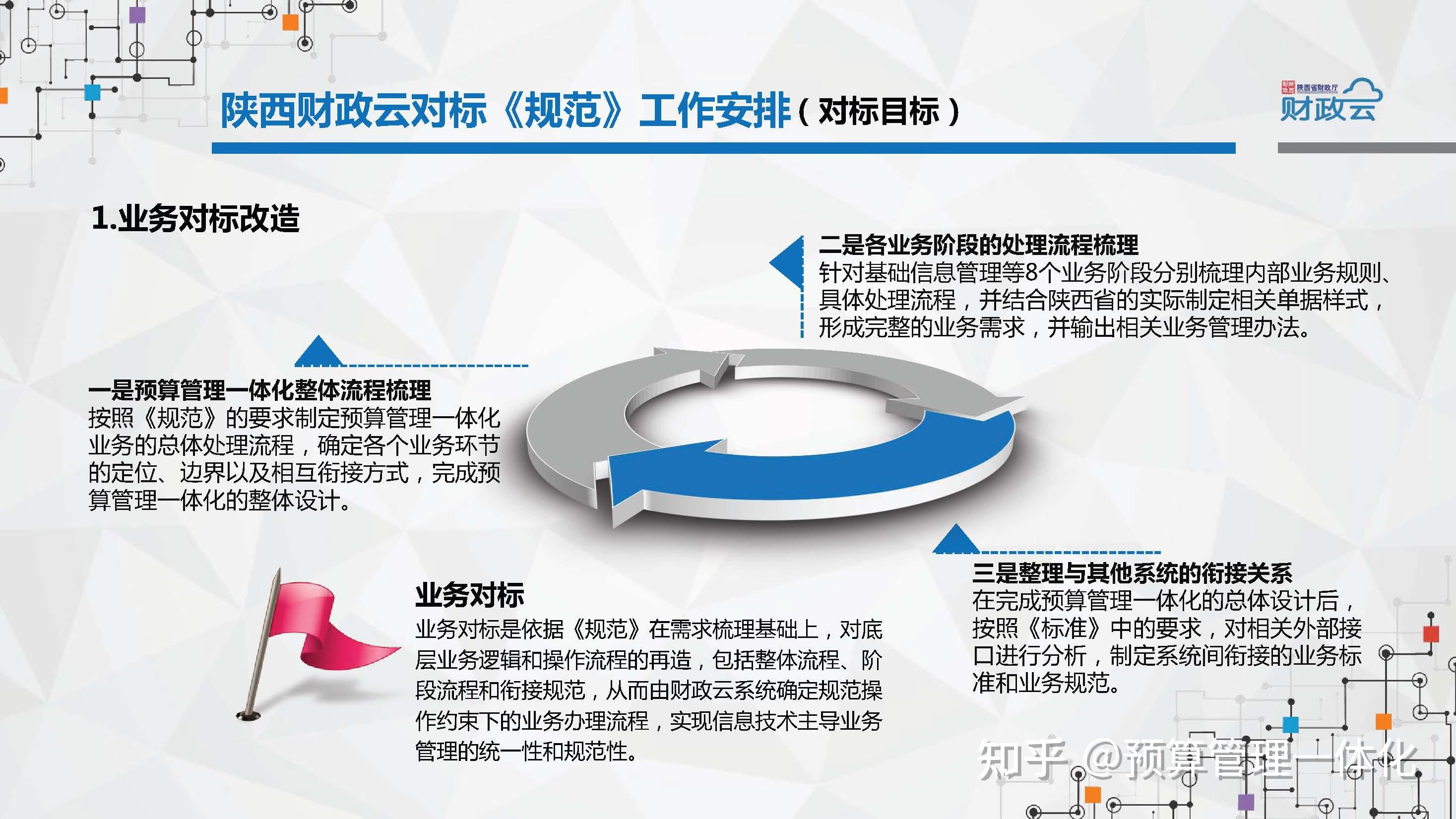 陝西財政雲預算管理一體化系統貫通了基礎信息管理(包括單位信息,人員