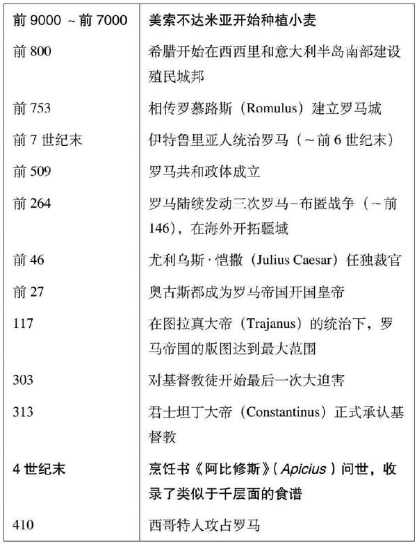 对于意大利历史的看法