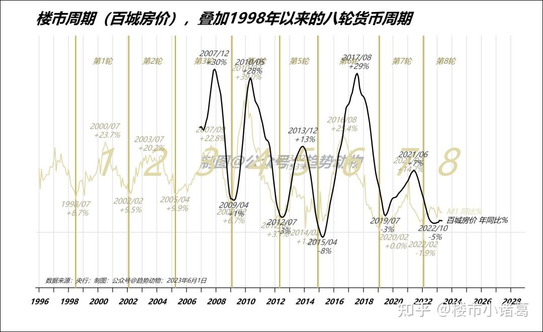 深圳楼市，真的退无可退了！ - 知乎