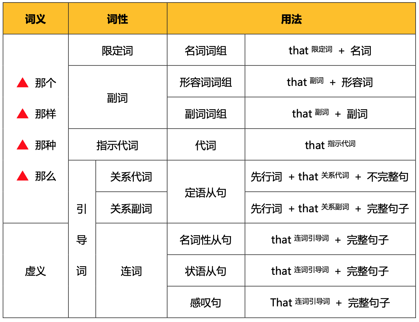 语法 | that的用法完全总结 - 知乎