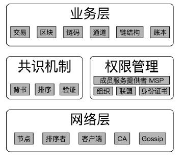 9-HyperLedger-Fabric原理-MSP详解(一)-MSP基础 9-HyperLedger-Fabric原理-MSP详解(一)-MSP基础