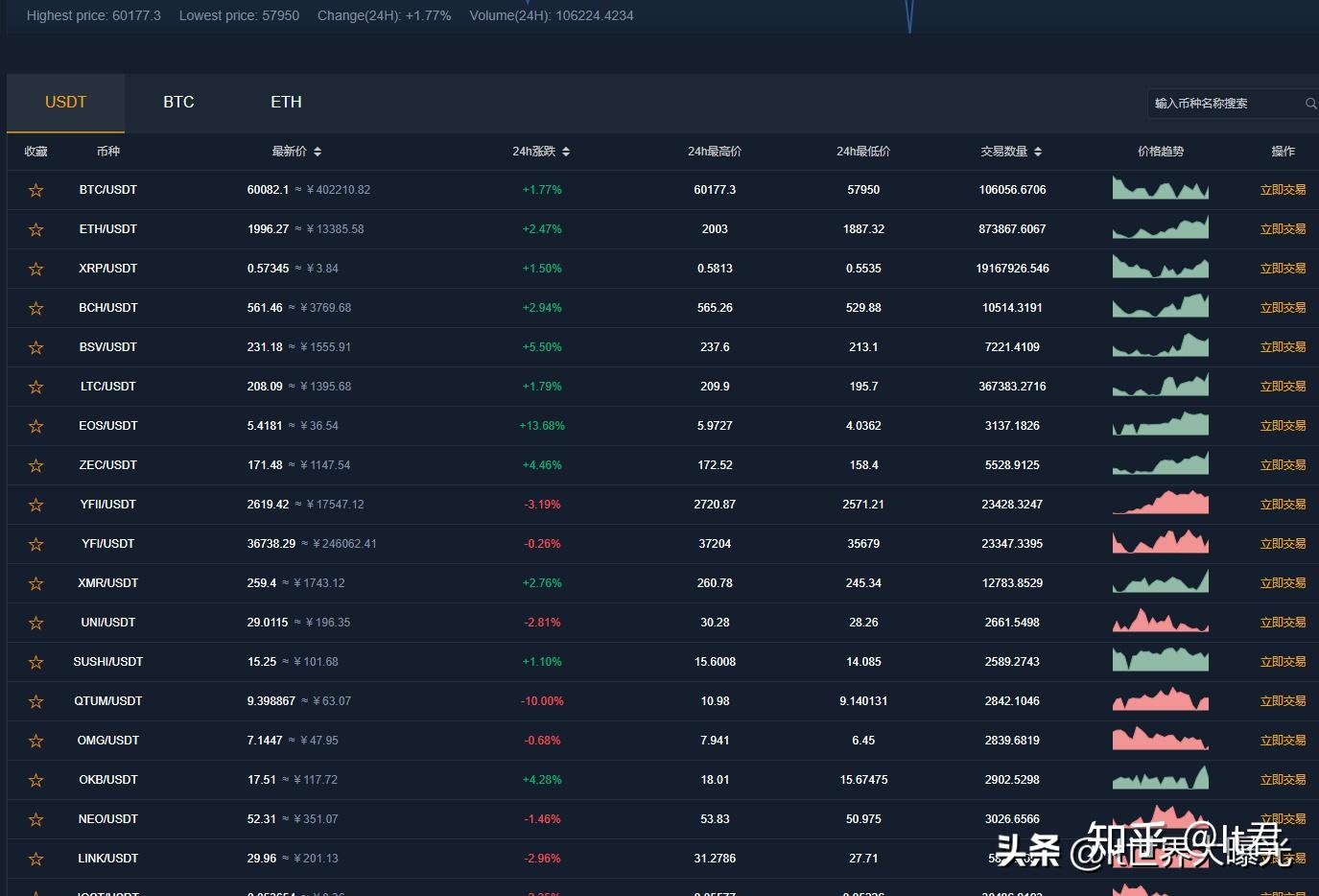 搭建一个数字货币交易所需要多少成本- 知乎