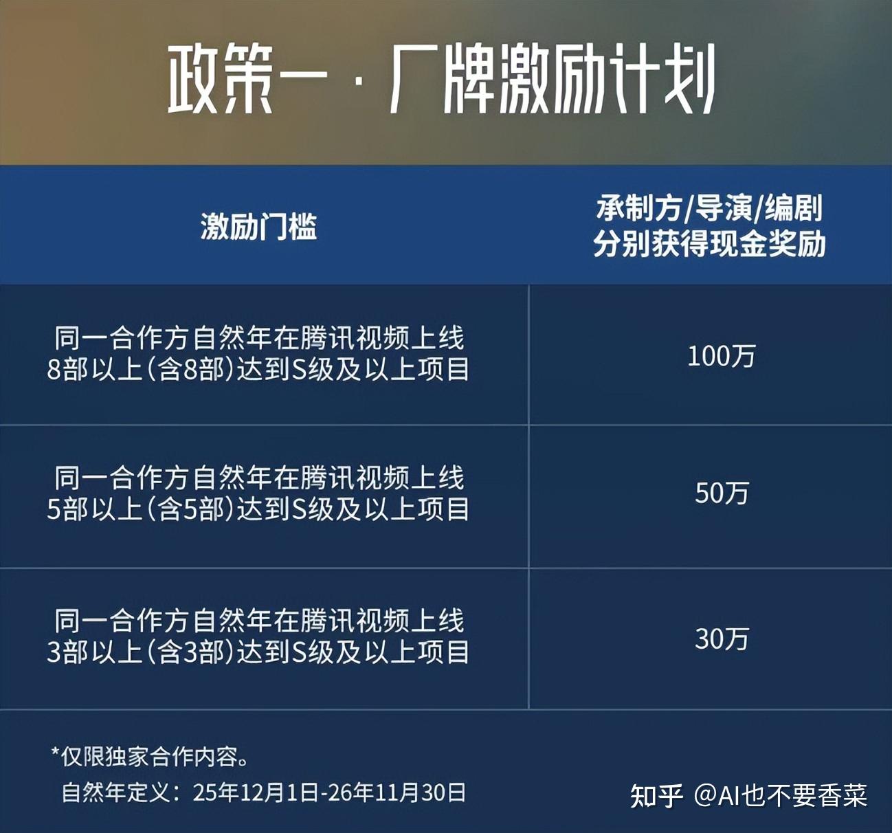 AI短剧漫剧变现渠道盘点：接单、发行、出海！ - 知乎
