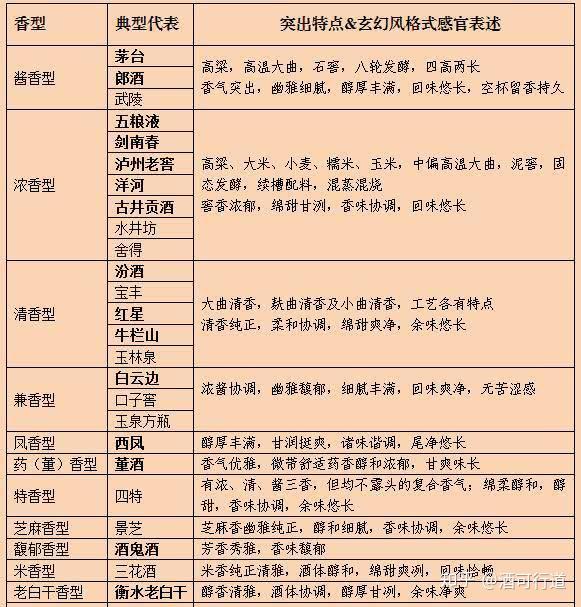 浸提类白酒什么意思，浸提类白酒有害吗