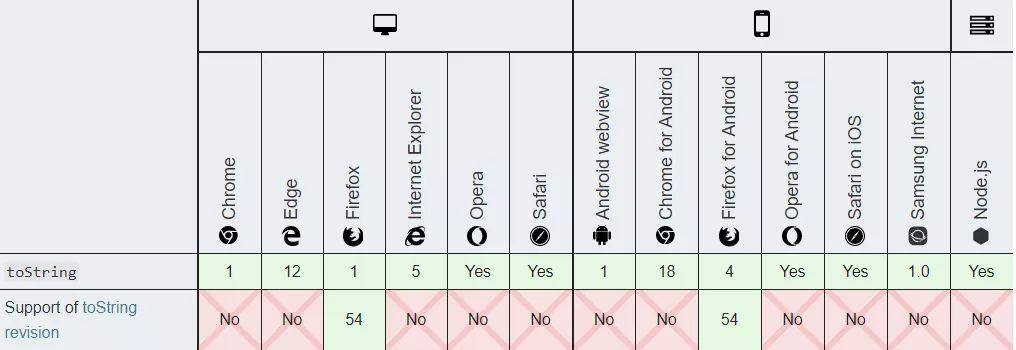 ES7、ES8、ES9、ES10 新特性大盘点