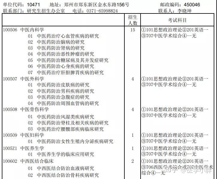 未打鉤代表沒有開設,數據來自2021河中醫招生目錄)小胖簡評:河中醫的