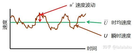 湍流示意图图片