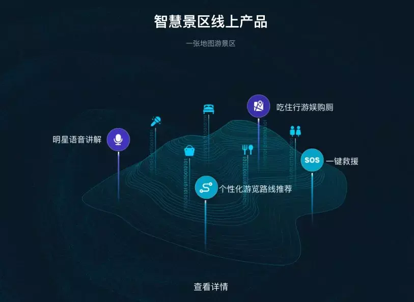 高德智慧景区开放平台正式发布