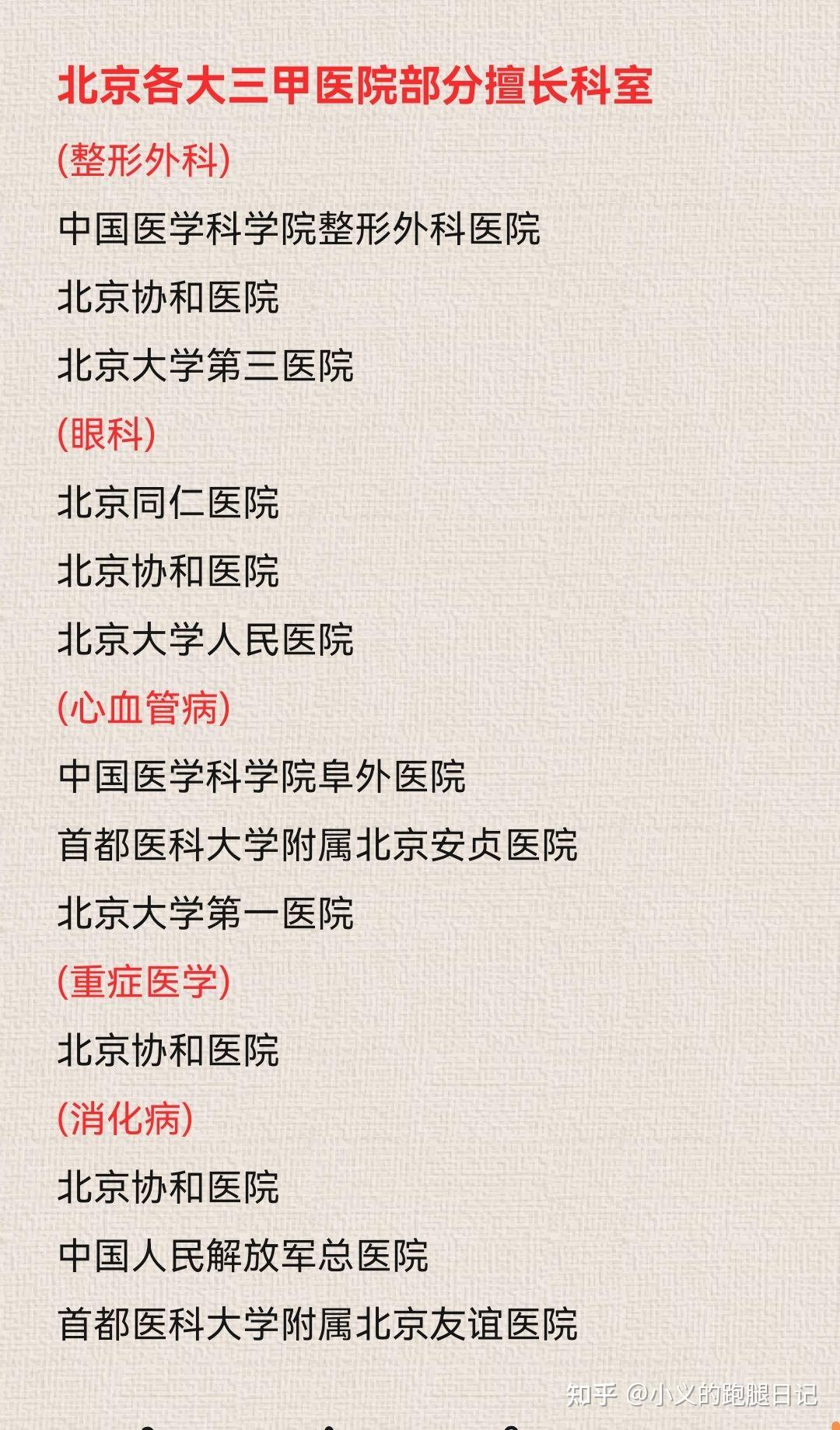 關于北京首都兒研所、醫院陪診，健康咨詢號販子電話_支持醫院取號全程跑腿!的信息