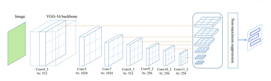 旋转目标(遥感/文字)检测方法整理(2017-2019) 旋转目标(遥感/文字)检测方法整理(2017-2019)