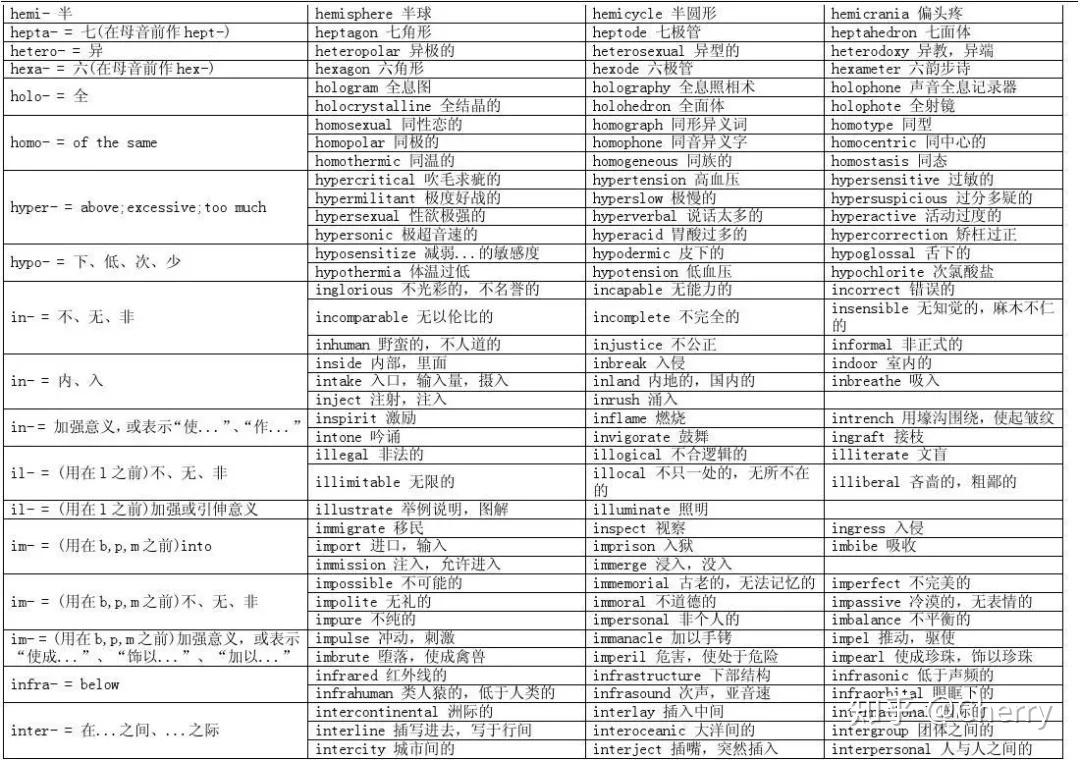 英语单词记不住,反复记反复忘,怎么办? - 知乎