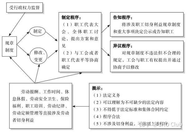 的安全性和道德使用