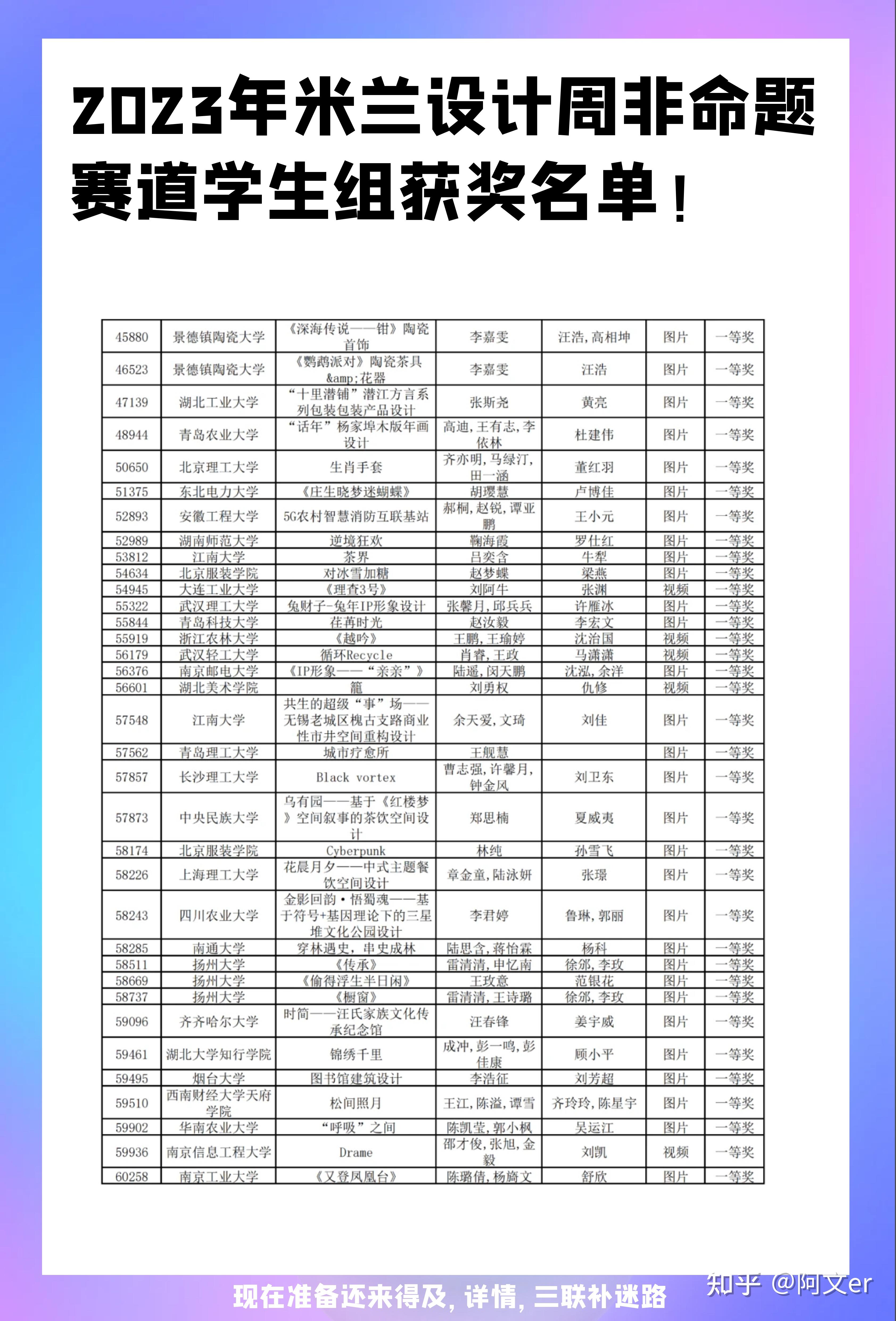 太棒啦 |2023米兰设计周国赛拿🥇啦 - 知乎