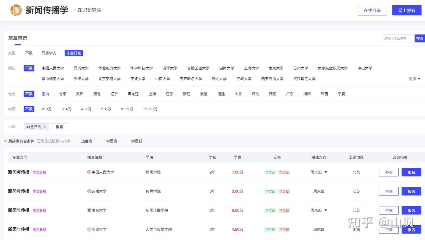 汇总!2026新闻与传播非全日制研究生招生院校和学制学费一览 - 知乎
