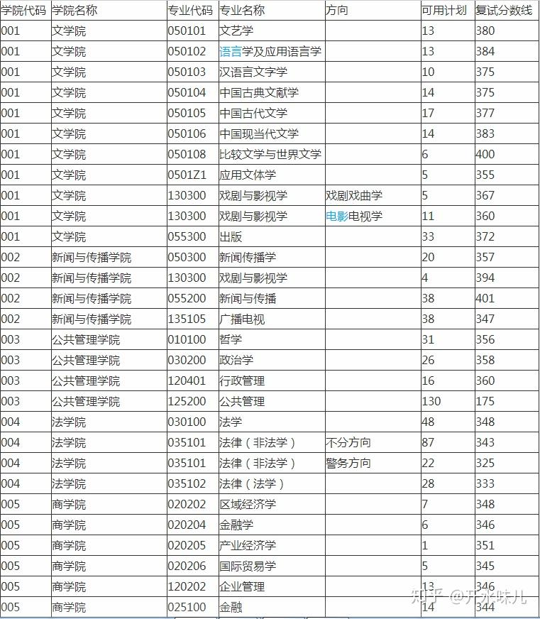 南京師範大學考研難嗎