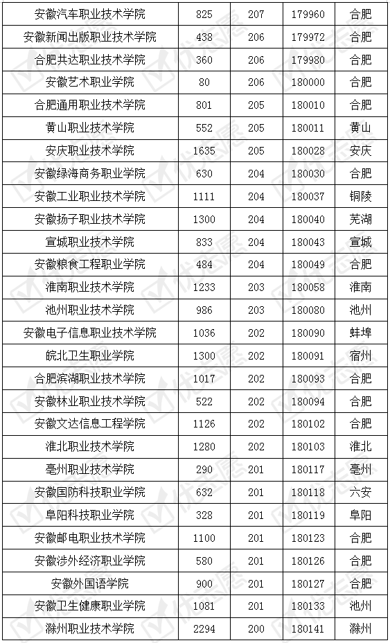 安徽工業大學多少分錄取_安徽工業大學分數線是多少_安徽工業大學分數線