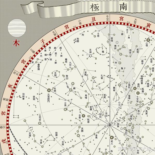 中西合璧的《黄道总星图》 - 知乎