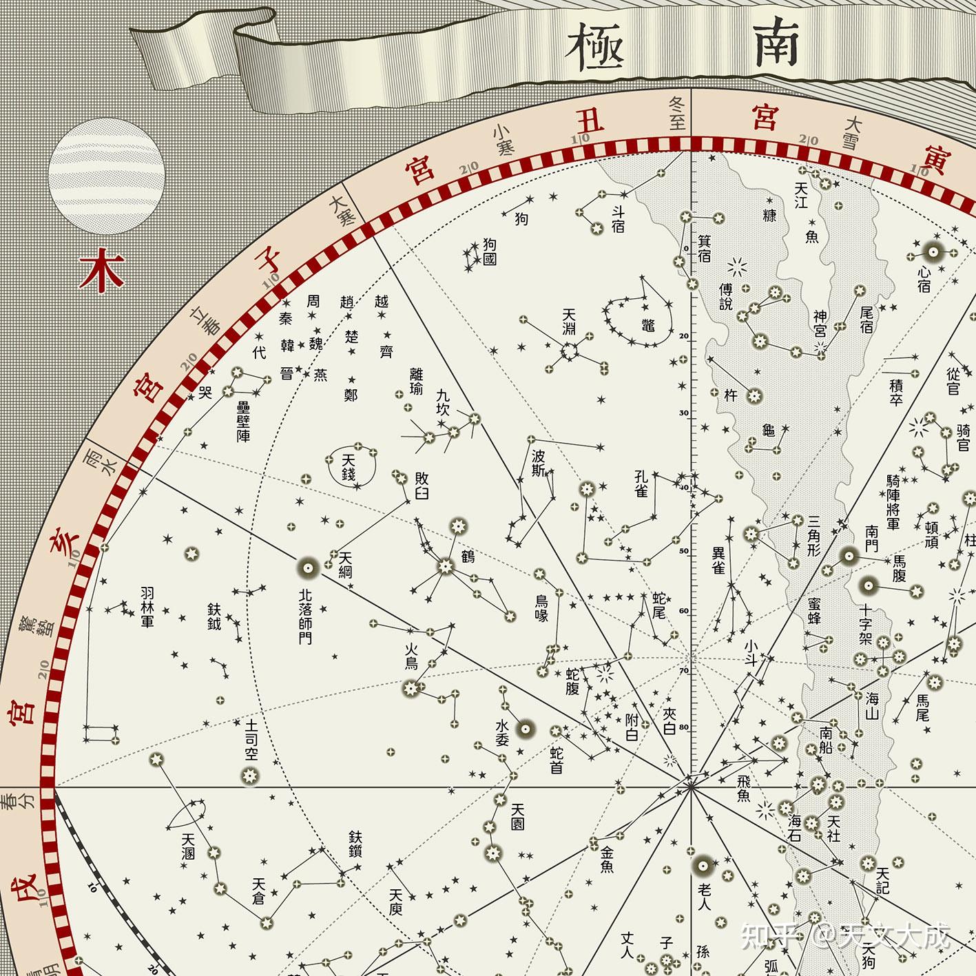 中西合璧的《黄道总星图》 - 知乎