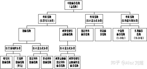 证券种类(证券种类有哪些)
