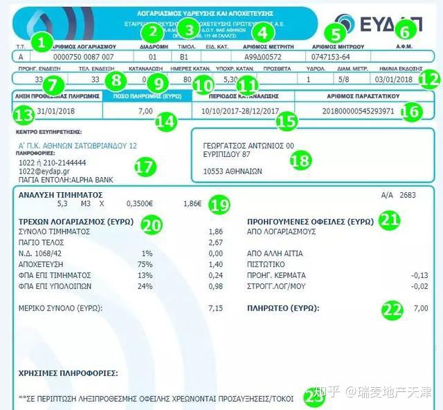 移民希腊后,水电费清单你会看吗?