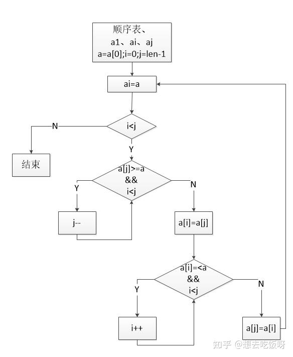 顺序表算法1划分数据结构c语言版秦峰汤亚玲