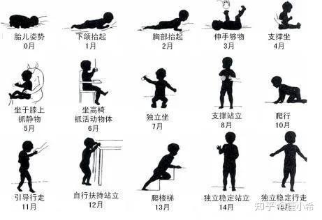 适合0-12岁孩子的大动作训练活动,建议收藏! - 知乎