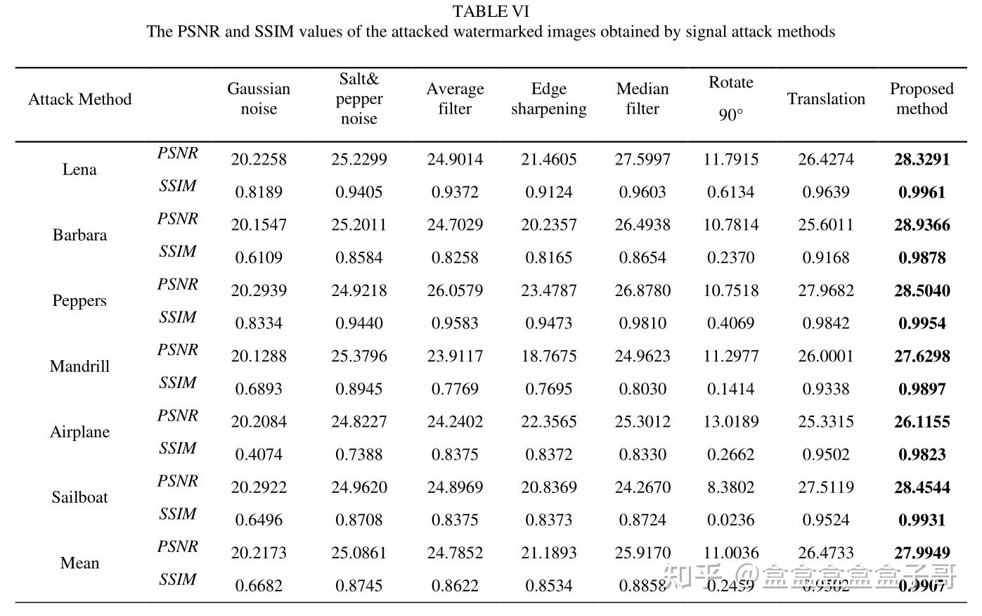 【论文翻译】Concealed Attack for Robust Watermarking Based on Generative ...